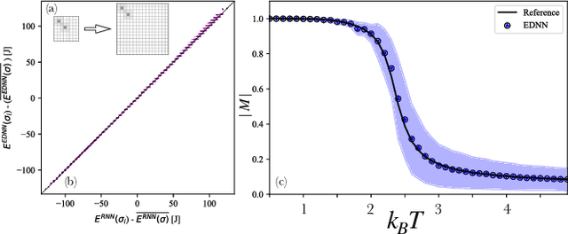 Figure 2 for Watch and learn -- a generalized approach for transferrable learning in deep neural networks via physical principles