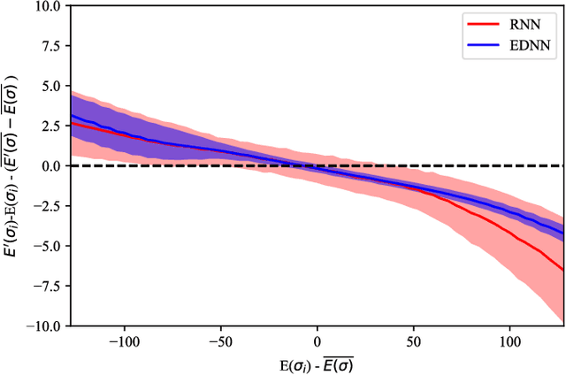 Figure 3 for Watch and learn -- a generalized approach for transferrable learning in deep neural networks via physical principles