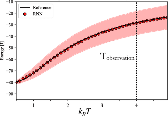 Figure 4 for Watch and learn -- a generalized approach for transferrable learning in deep neural networks via physical principles