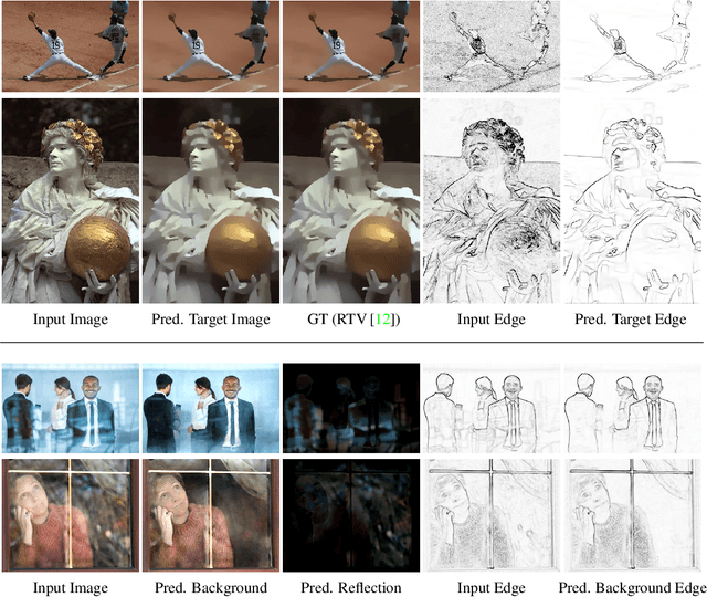 Figure 3 for A Generic Deep Architecture for Single Image Reflection Removal and Image Smoothing