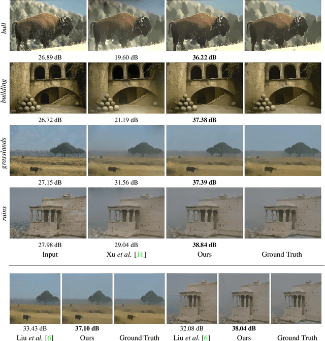 Figure 4 for A Generic Deep Architecture for Single Image Reflection Removal and Image Smoothing