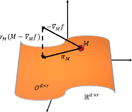 Figure 1 for DEFRAG: Deep Euclidean Feature Representations through Adaptation on the Grassmann Manifold