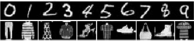 Figure 3 for DEFRAG: Deep Euclidean Feature Representations through Adaptation on the Grassmann Manifold