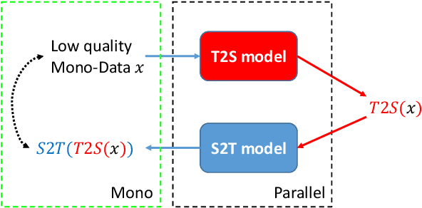 Figure 4 for The University of Sydney's Machine Translation System for WMT19