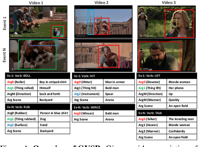 Figure 1 for Grounded Video Situation Recognition