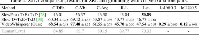 Figure 4 for Grounded Video Situation Recognition