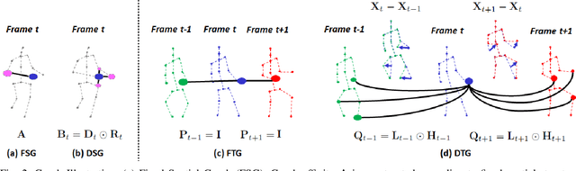Figure 2 for Learning Dynamical Human-Joint Affinity for 3D Pose Estimation in Videos