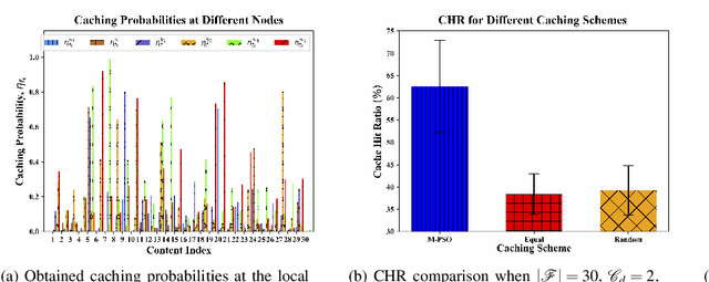 Figure 1 for Artificial Intelligence Assisted Collaborative Edge Caching in Small Cell Networks