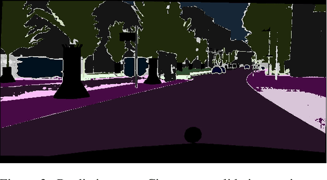 Figure 4 for Seamless Scene Segmentation