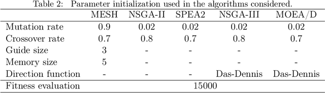 Figure 4 for An Efficient Multi-objective Evolutionary Approach for Solving the Operation of Multi-Reservoir System Scheduling in Hydro-Power Plants