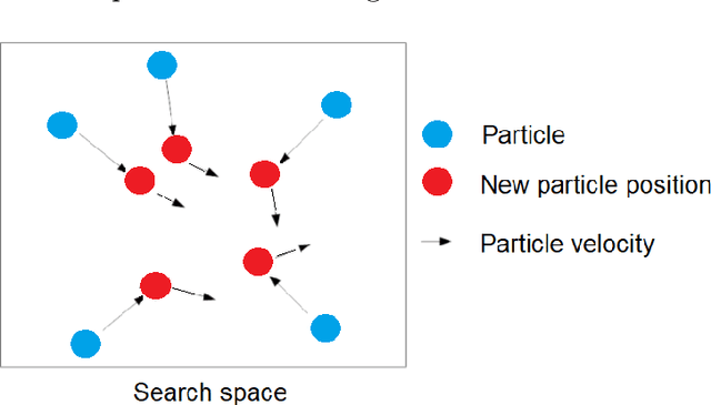 Figure 1 for An Efficient Multi-objective Evolutionary Approach for Solving the Operation of Multi-Reservoir System Scheduling in Hydro-Power Plants