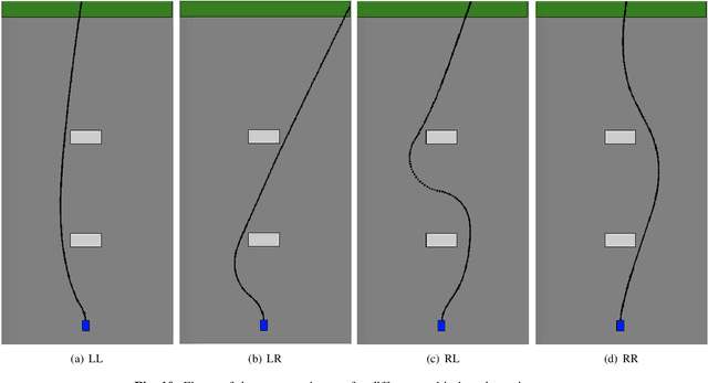 Figure 2 for Transfer Reinforcement Learning across Homotopy Classes