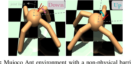 Figure 3 for Transfer Reinforcement Learning across Homotopy Classes