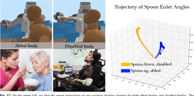 Figure 4 for Transfer Reinforcement Learning across Homotopy Classes