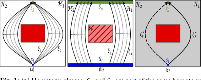 Figure 1 for Transfer Reinforcement Learning across Homotopy Classes