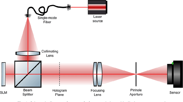 Figure 1 for Learned holographic light transport