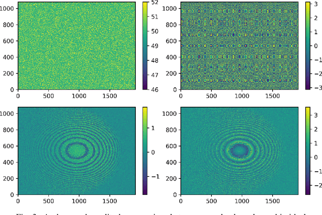 Figure 3 for Learned holographic light transport