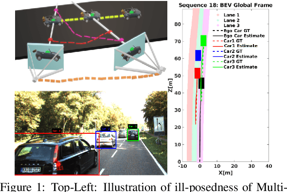 Figure 1 for BirdSLAM: Monocular Multibody SLAM in Bird's-Eye View