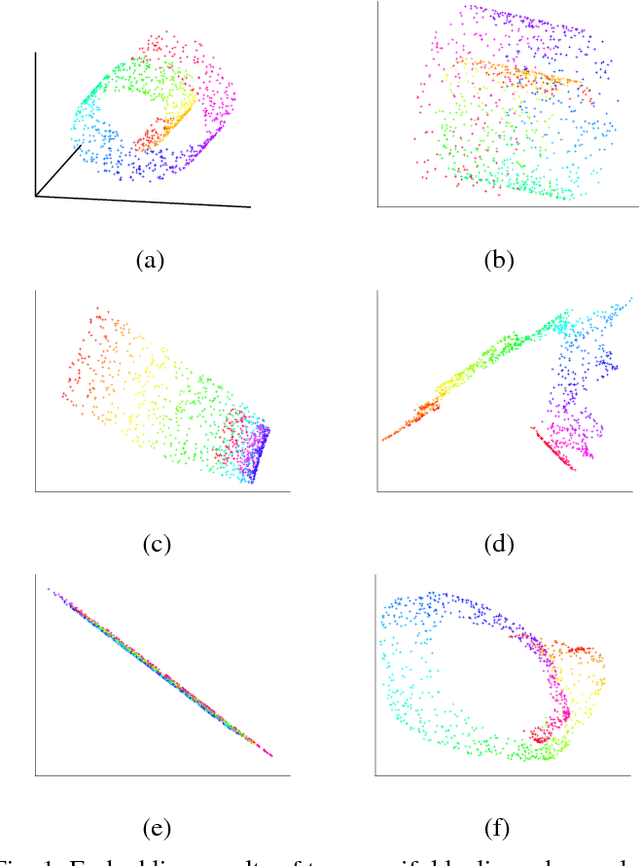 Figure 1 for Nonlinear Dimensionality Reduction on Graphs
