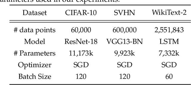 Figure 2 for Solon: Communication-efficient Byzantine-resilient Distributed Training via Redundant Gradients