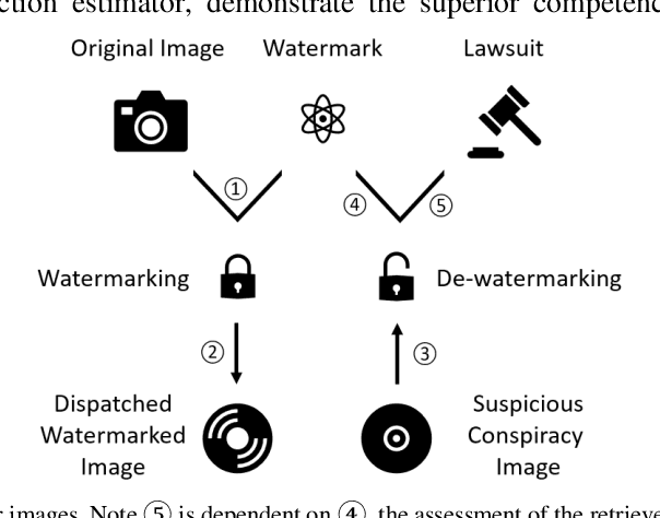 Figure 1 for A General Approach for Using Deep Neural Network for Digital Watermarking