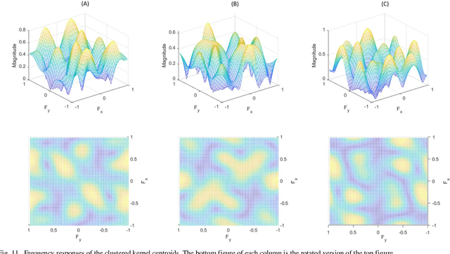 Figure 3 for A General Approach for Using Deep Neural Network for Digital Watermarking