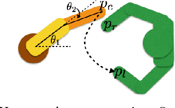 Figure 3 for Robot Safe Interaction System for Intelligent Industrial Co-Robots