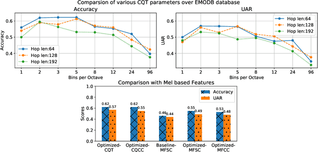 Figure 2 for Non-linear frequency warping using constant-Q transformation for speech emotion recognition