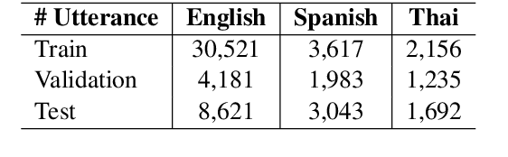 Figure 2 for Cross-lingual Spoken Language Understanding with Regularized Representation Alignment