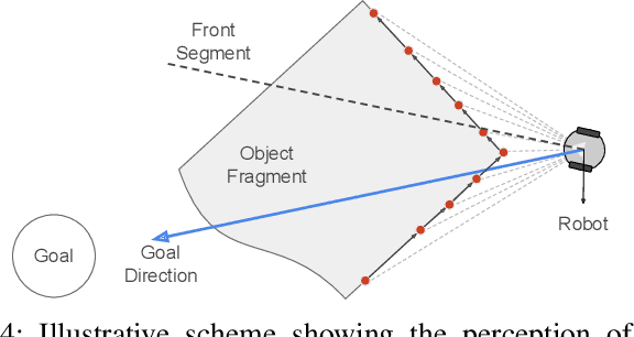 Figure 4 for Cooperative Object Transportation using Gibbs Random Fields