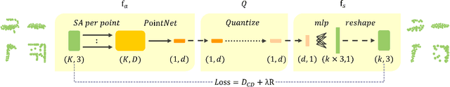 Figure 3 for Patch-Based Deep Autoencoder for Point Cloud Geometry Compression
