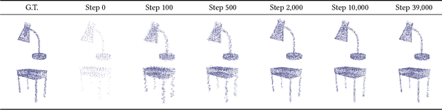 Figure 2 for Patch-Based Deep Autoencoder for Point Cloud Geometry Compression