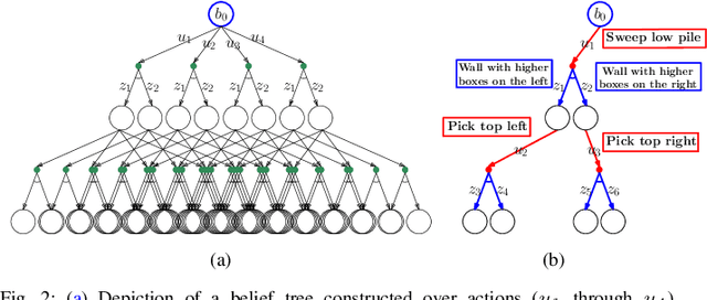 Figure 2 for Planning, Learning and Reasoning Framework for Robot Truck Unloading