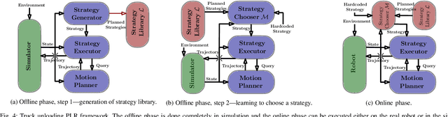 Figure 4 for Planning, Learning and Reasoning Framework for Robot Truck Unloading