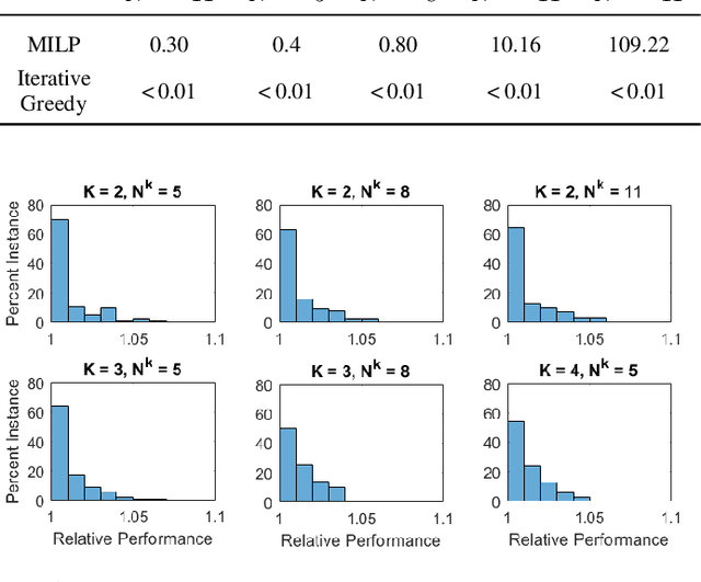 Figure 4 for Scheduling Operator Assistance for Shared Autonomy in Multi-Robot Teams
