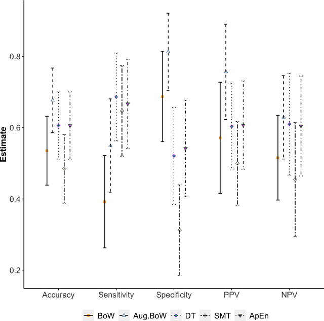 Figure 4 for Video-based assessment of intraoperative surgical skill