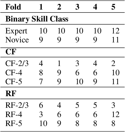 Figure 1 for Video-based assessment of intraoperative surgical skill