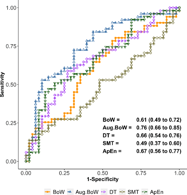 Figure 2 for Video-based assessment of intraoperative surgical skill