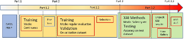 Figure 1 for Quantifying Explainability of Saliency Methods in Deep Neural Networks