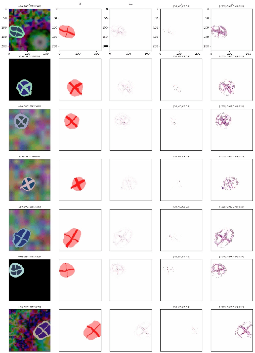 Figure 3 for Quantifying Explainability of Saliency Methods in Deep Neural Networks