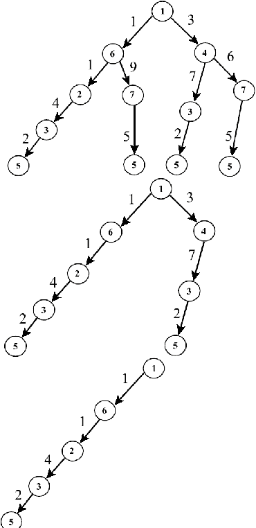 Figure 4 for Planning With Discrete Harmonic Potential Fields