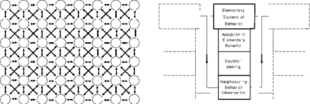 Figure 1 for Planning With Discrete Harmonic Potential Fields