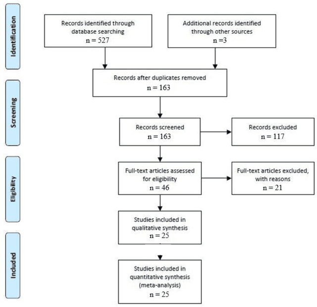 Figure 1 for Deep Neural Networks for the Assessment of Surgical Skills: A Systematic Review