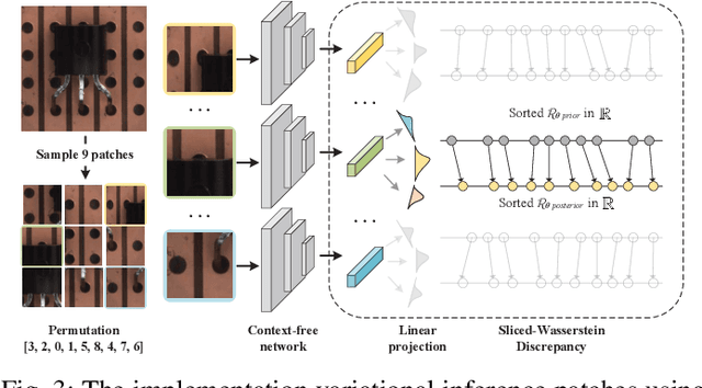 Figure 3 for P-WAE: Generalized Patch-Wasserstein Autoencoder for Anomaly Screening