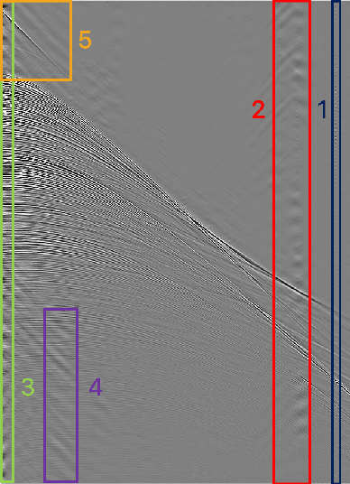 Figure 3 for A Deep Convolutional Network for Seismic Shot-Gather Image Quality Classification