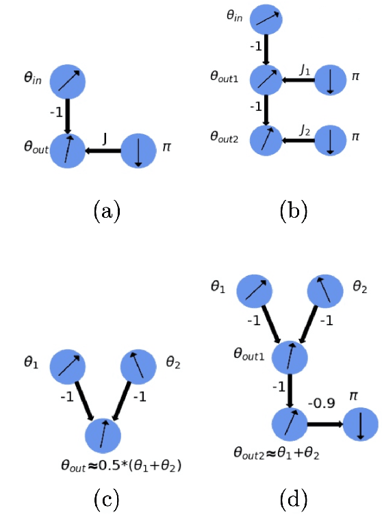 Figure 1 for XY Neural Networks