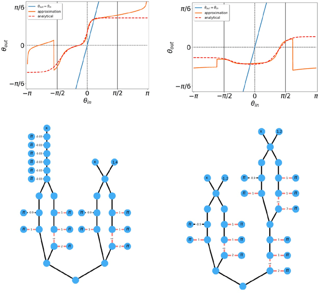 Figure 3 for XY Neural Networks