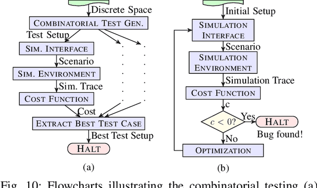 Figure 2 for Requirements-driven Test Generation for Autonomous Vehicles with Machine Learning Components