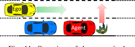 Figure 3 for Requirements-driven Test Generation for Autonomous Vehicles with Machine Learning Components