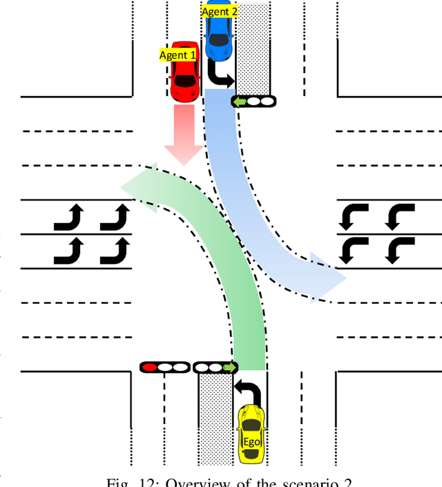 Figure 4 for Requirements-driven Test Generation for Autonomous Vehicles with Machine Learning Components